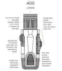 Inforce WML White Gen. 2 