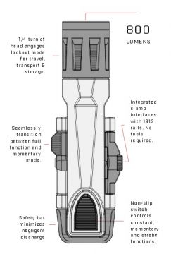 Inforce WMLx White Gen. 2 