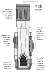 Inforce WMLx White/IR Gen. 2